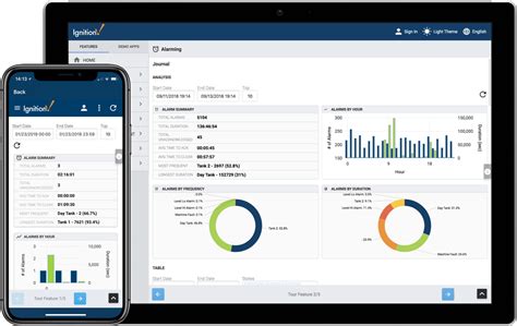 New Generation Scada Platform Eltresis Technology And Consulting