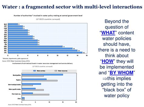 PPT Multi Level Water Governance Gaps And Guidelines PowerPoint