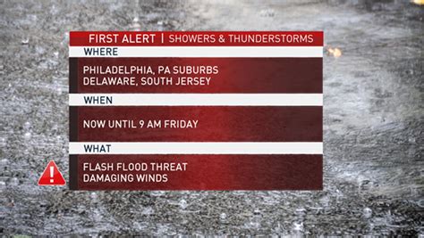 First Alert Showers Storms Bring More Flooding Damaging Wind Threats Nbc 10 Philadelphia