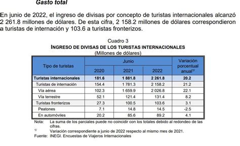 El Ingreso De Turistas Internacionales A M Xico Aumenta Por Ciento