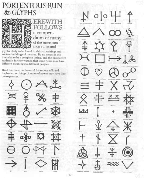 Glyphs Convergence Runes Glyphs Fantasy Map