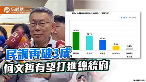 柯文哲民調直逼賴清德 游盈隆稱若再破3成 恐翻轉選情