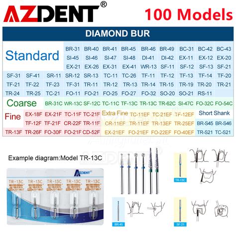 Azdent Dental Fg Diamond Burs For High Speed Handpiece Friction Grip