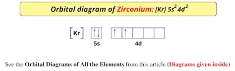 Orbital Diagram For Zirconium