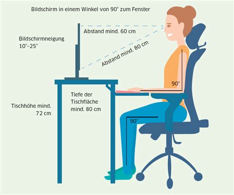 Ergonomie Am Arbeitsplatz Suva Pdf