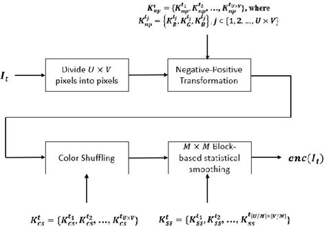 Figure 1 From Privacy Preserving Deep Learning With Learnable Image