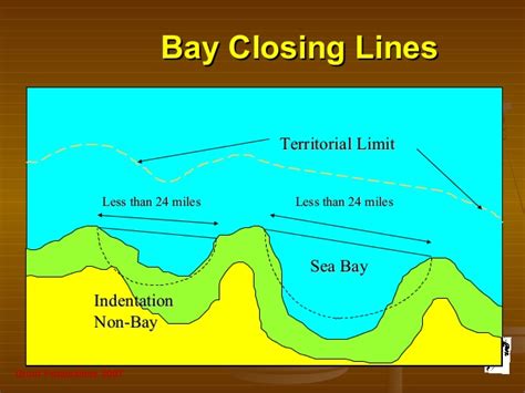 What Is The Meaning Of “closing Line” In Law Of The Sea Losc And Customary International Law