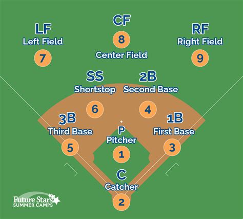 Softball Positions & Skills: Finding the Perfect Fit on the Field