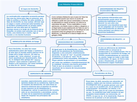 Mapa Conceptual De Filosofos Presocraticos Donos Porn Sex Picture