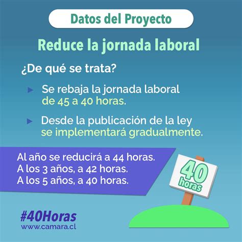 ¿qué Establece La Ley De Las 40 Horas Laborales