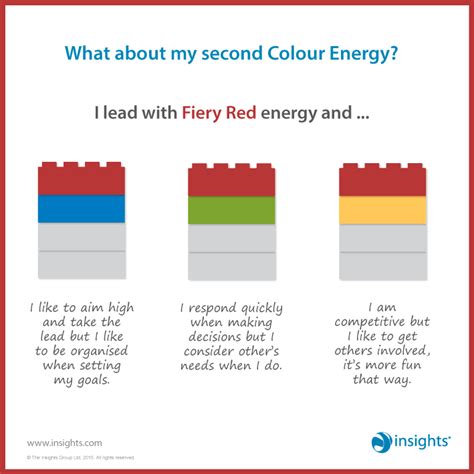 What About My Second Colour Energy I Lead With Fiery Red Energy And