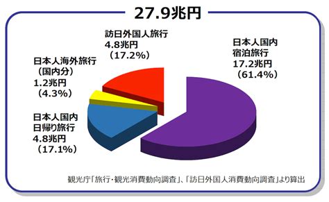 訪日外国人旅行者数と国別消費動向からインバウンド事業を考えてみる 生活とビジネスに役立つfp情報サイト