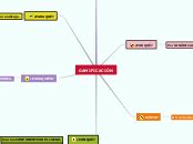 GAMIFICACIÓN Mind Map