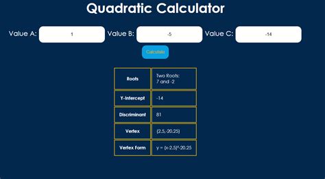 Github Christhese Quadratic Calculator A Simple Quadratic Calculator