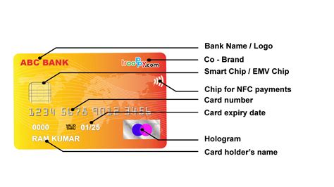 What Are The Main Parts Of A Credit Card Or Debit Card Uae Payments