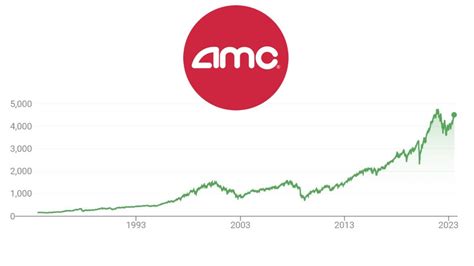 Should You Own Amc Stock Before This Catalyst Squeeze Price Target