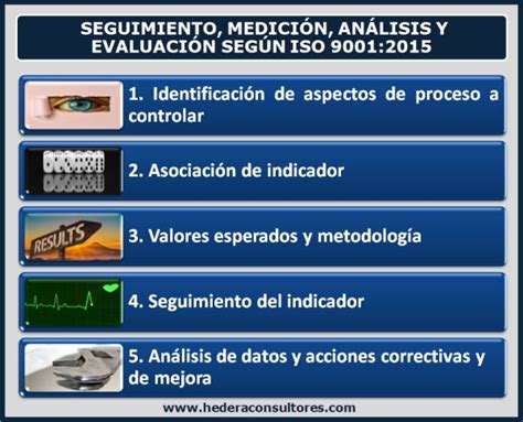 Calidad Y Gesti N Empresarial Iso E Iso C Mo Establecer