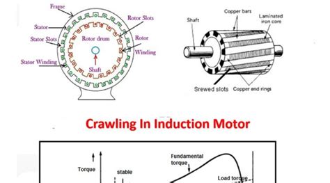 What Is Cogging And Crawlingin Induction Motor Mechanical Engineering