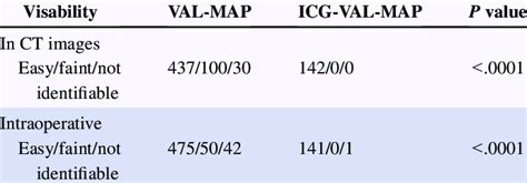 Visibility Of Markings Of Virtual Assisted Lung Mapping Val Map And