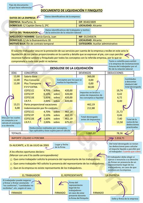 Cómo entender y calcular un finiquito paso a paso Área de Pymes