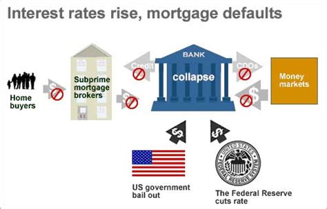 The Causes Of The Crisis Cn