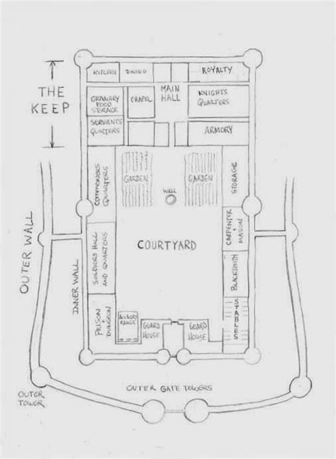 Minecraft Castle Blueprints Step By Step