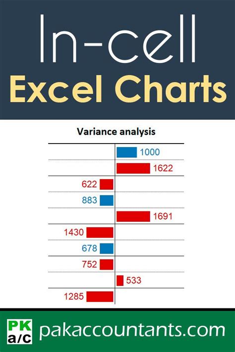 An Info Poster With The Words In Cell Excel Chart And Percentages On It