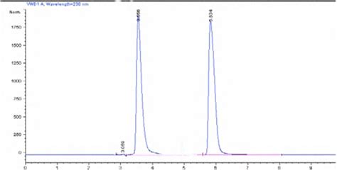 Typical Rp Hplc Chromatogram Of Actrapidtm Showing Two Main Peaks Of Uv