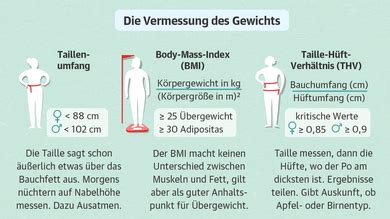 Adipositas Wenn starkes Übergewicht krank macht Apotheken Umschau