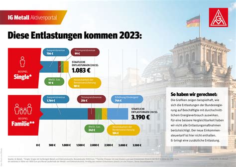 Viele Nderungen In Ein Berblick Ig Metall Bezirk Berlin