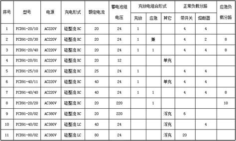Pcd91型船用充放电板 配电装置 锦州航星电子电器有限公司