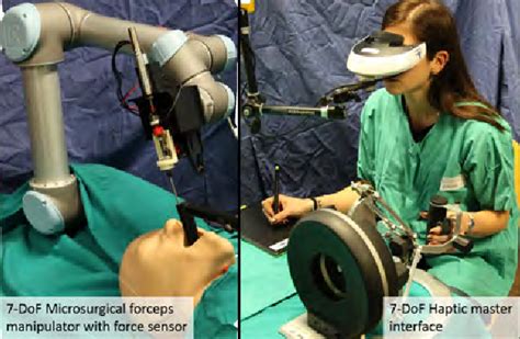 Figure 2 From Robot Assisted Microsurgical Forceps With Haptic Feedback For Transoral Laser