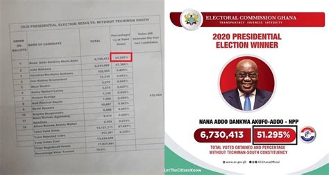 ANALYSIS: Ghana’s presidential election results declared with ...