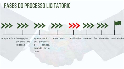 Parte 9 Fase de habilitação Nova Lei de licitações 14 133 21