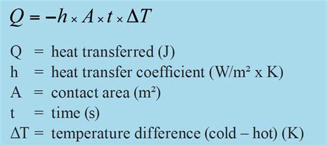 convection formula