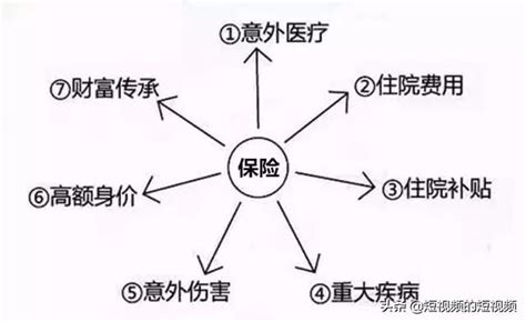 怎麼買保險才合適？？？ 每日頭條