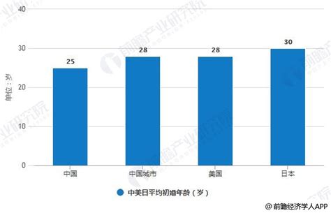 2019年中国单身经济行业需求现状及发展前景分析 数亿单身人群将带动新兴市场发展前瞻趋势 前瞻产业研究院