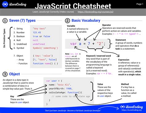 36 Javascript Syntax Cheat Sheet Modern Javascript Blog