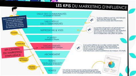 Le Marketing Dinfluence Un Outil De Communication Incontournable En