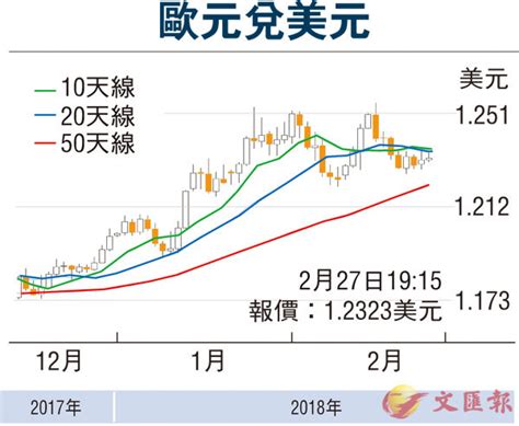 【金匯動向】候意國選舉及德國組閣結果 歐元暫橫行 香港文匯報