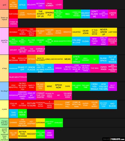 Taylor Swift Songs Tier List Maker - TierLists.com