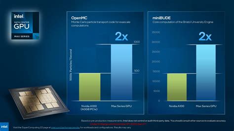 Intel Max Series Data Center Gpu Gb Hbm E Tflops Per Oam Oam