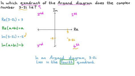 Graphing Complex Numbers Worksheet - Worksheet Design ideas