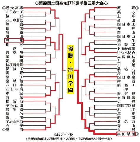 津田学園 2017年7月26日水 ツイ速まとめ