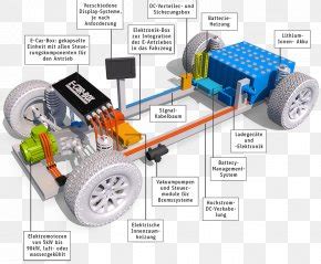 Car Electric Vehicle Inkscape Blender PNG 1280x720px Car Automotive