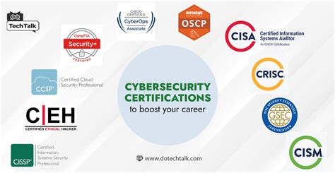 10 Cybersecurity Certifications to Boost your Career in 2024 ...