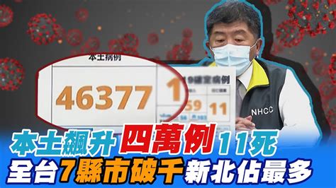 本土首度飆破四萬例 增11死 全台7縣市破千例新北佔最多 中天新聞ctinews 健康我加1ctihealthyme Youtube