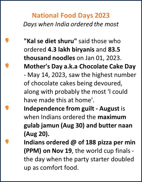 How India Swiggy’d 2023- unwrapping India’s year in on-demand convenience - Swiggy Diaries