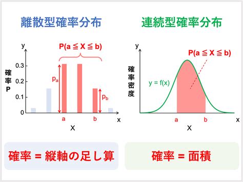 確率密度関数とは？連続型確率変数の期待値・分散の求め方 受験辞典