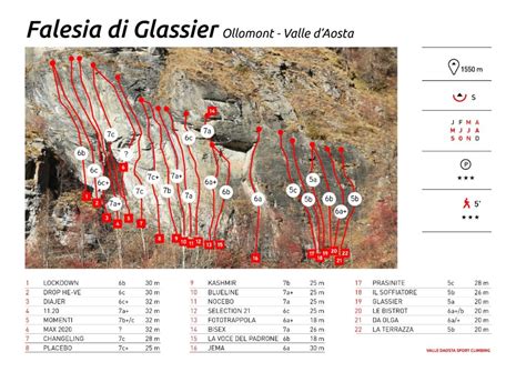 Falesia Glassier Ollomont Arrampicata In Valle D Aosta